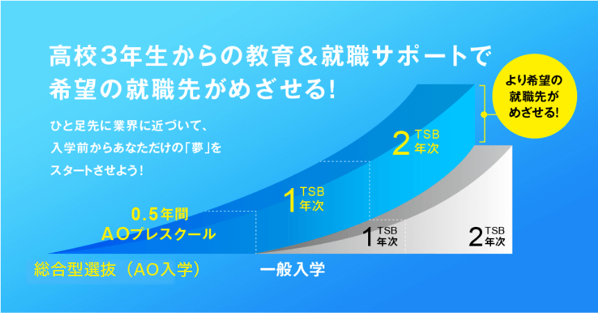 AOプレスクール