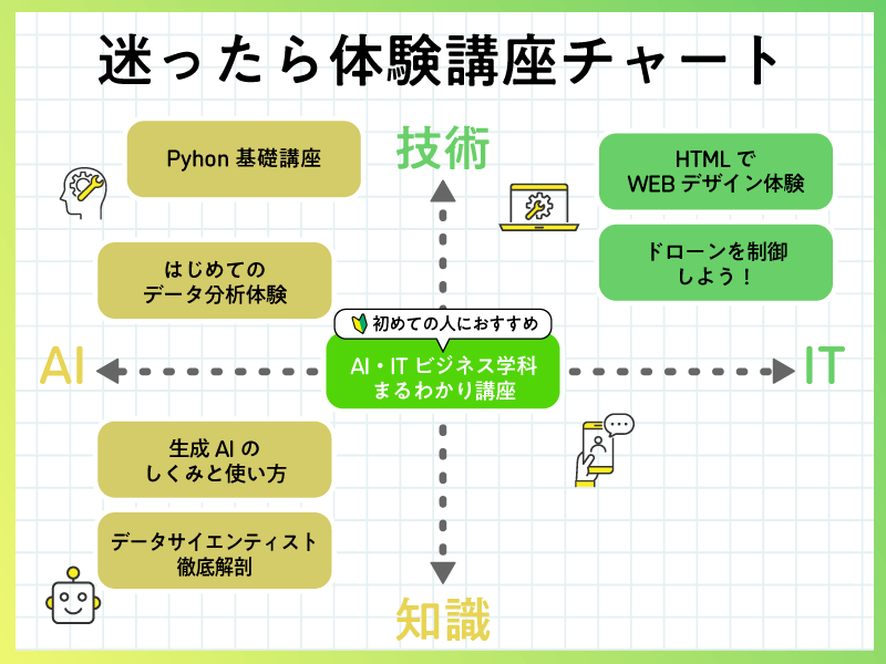 オープンキャンパス