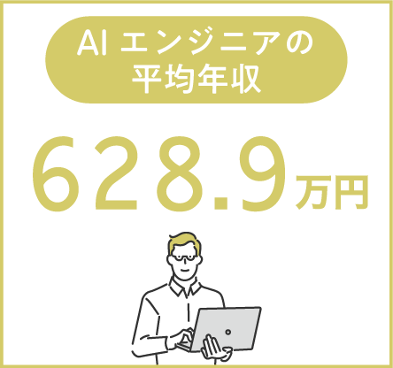 AIエンジニアの平均年収 628.9万円