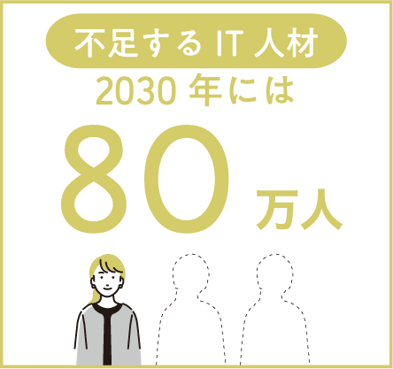 不足するIT人材 2030年には80万人