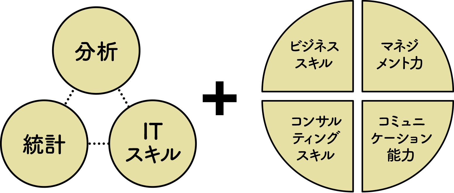 データサイエンスを学んで身につくスキル
