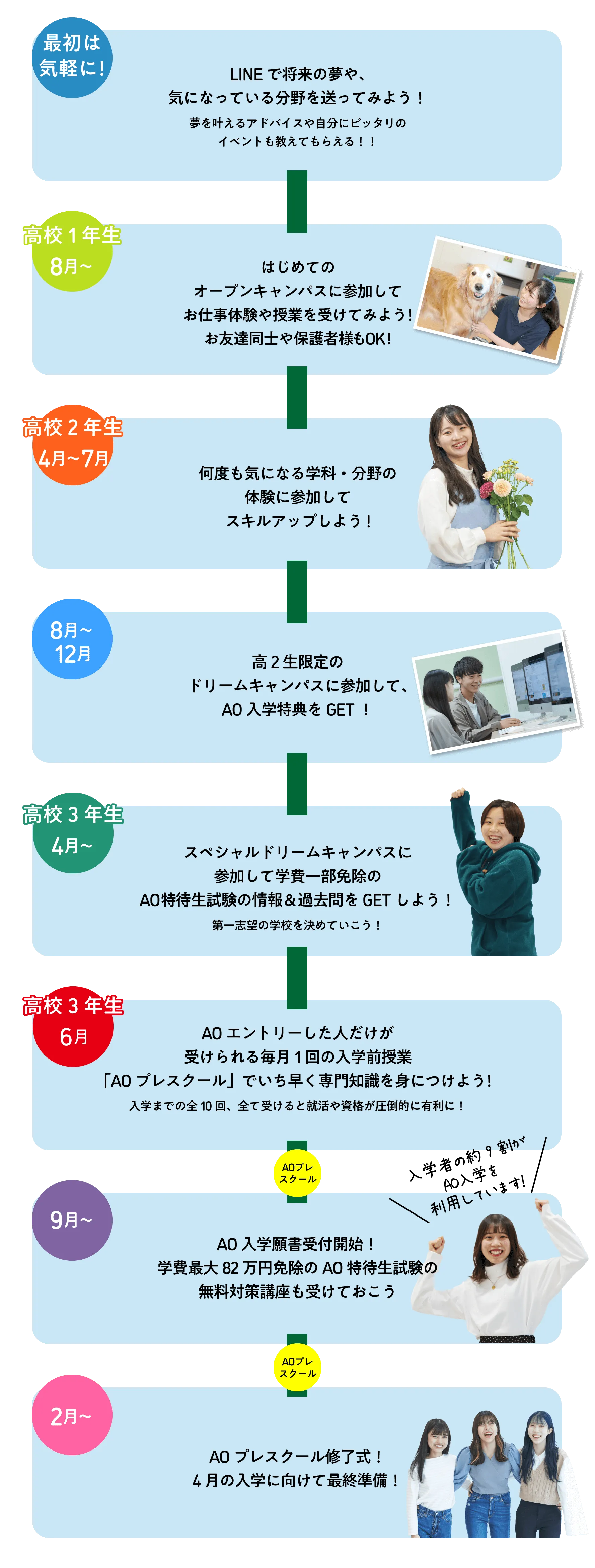 進路選びの成功スケジュール