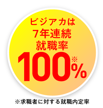 就職率１００％