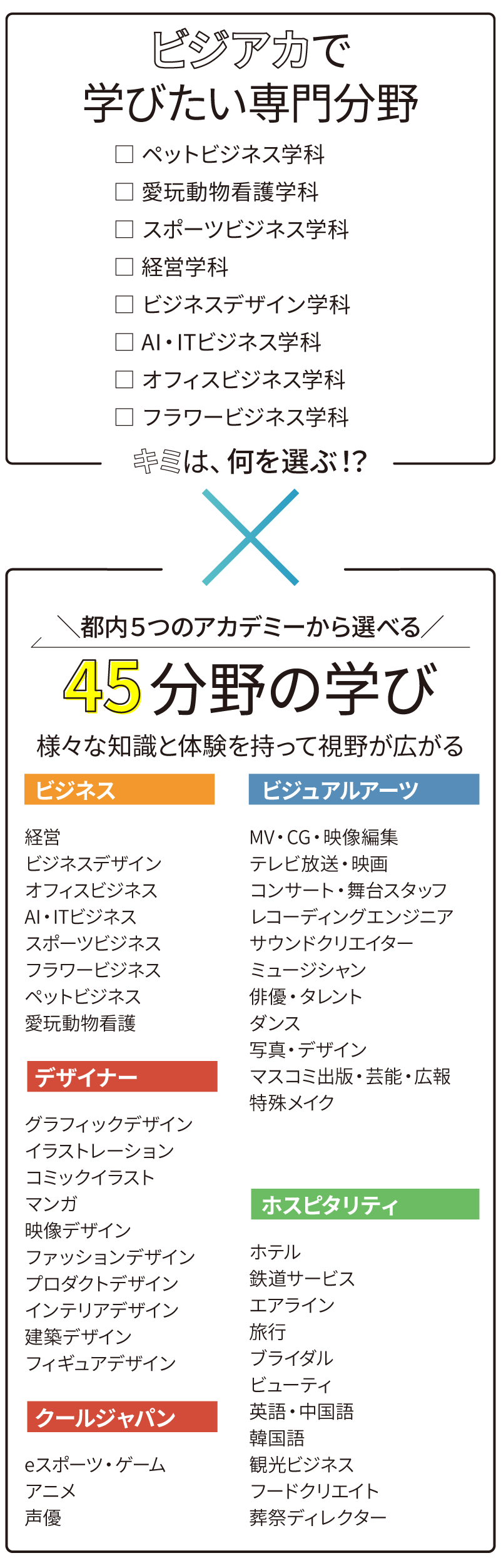 クロスオーバー