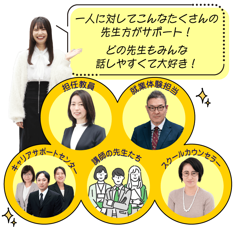 一人に対してこんなたくさんの先生方がサポート!
