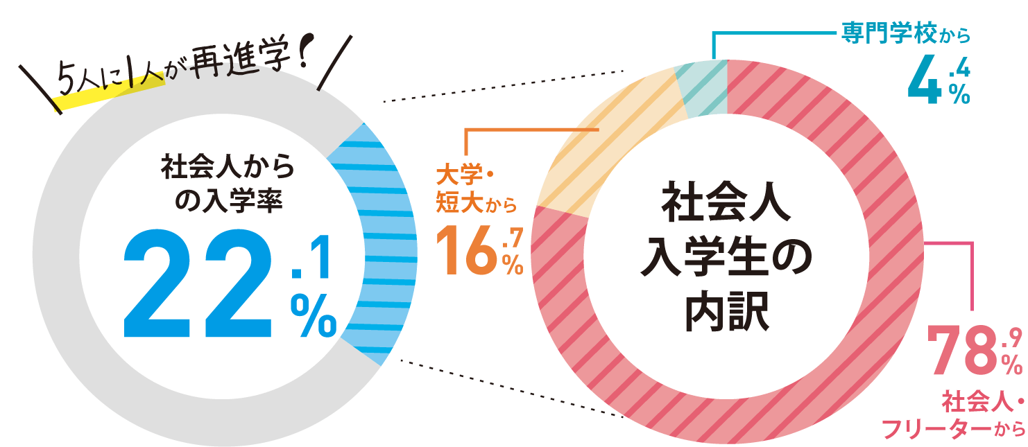グラフ