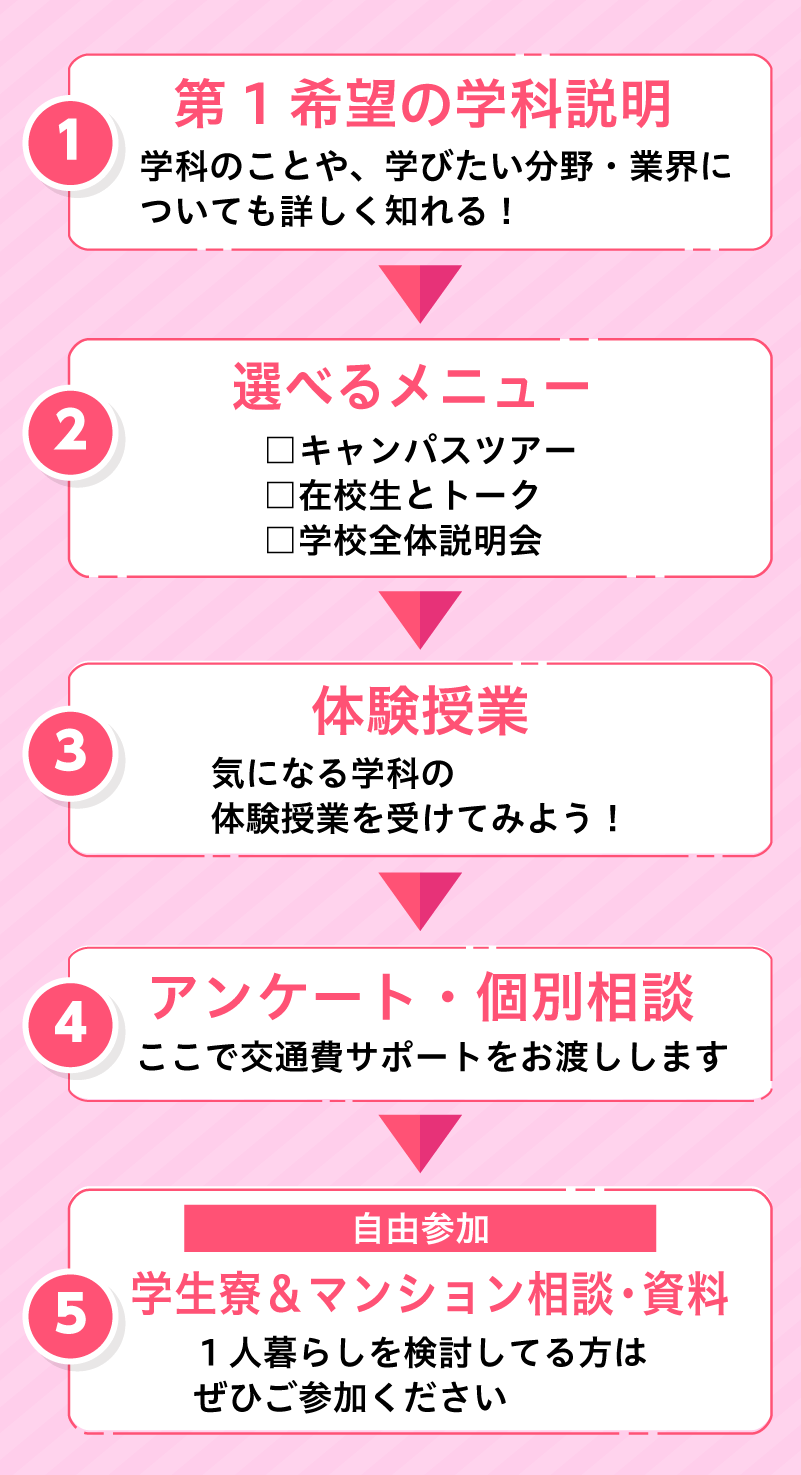 1日のスケジュール