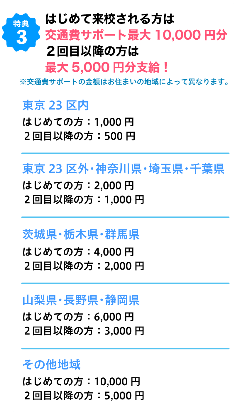 8/17限定で使える交通費サポート2倍チケットプレゼント