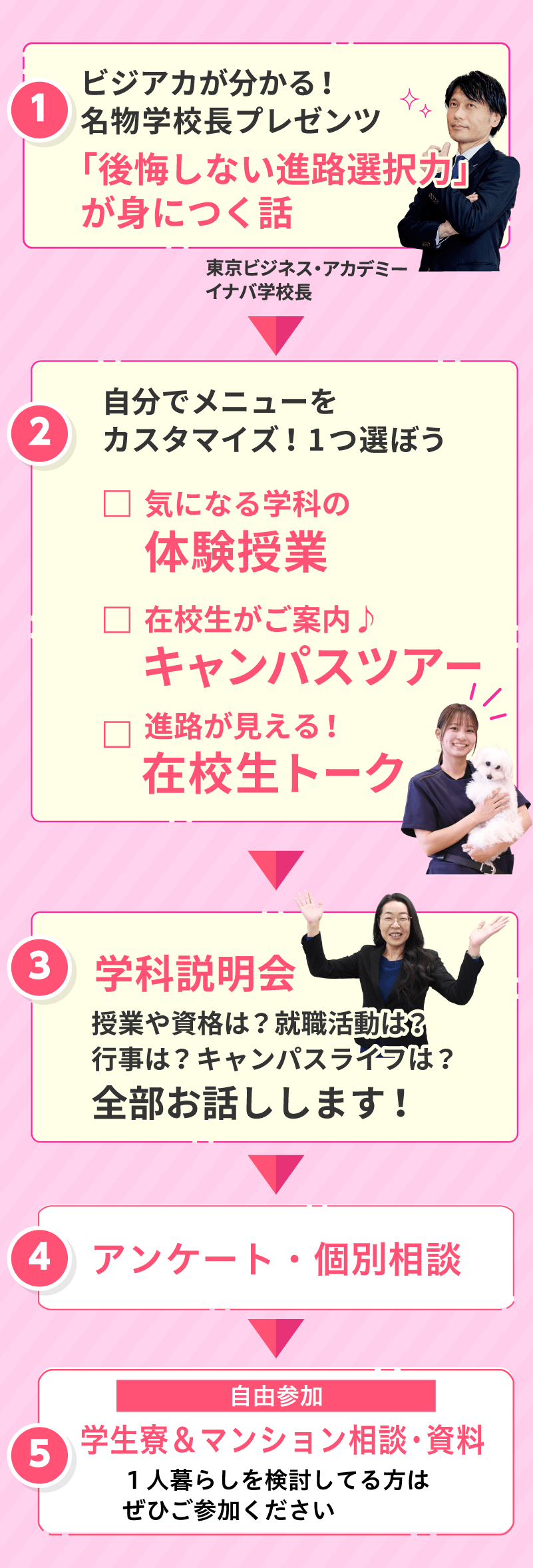 1日のスケジュール