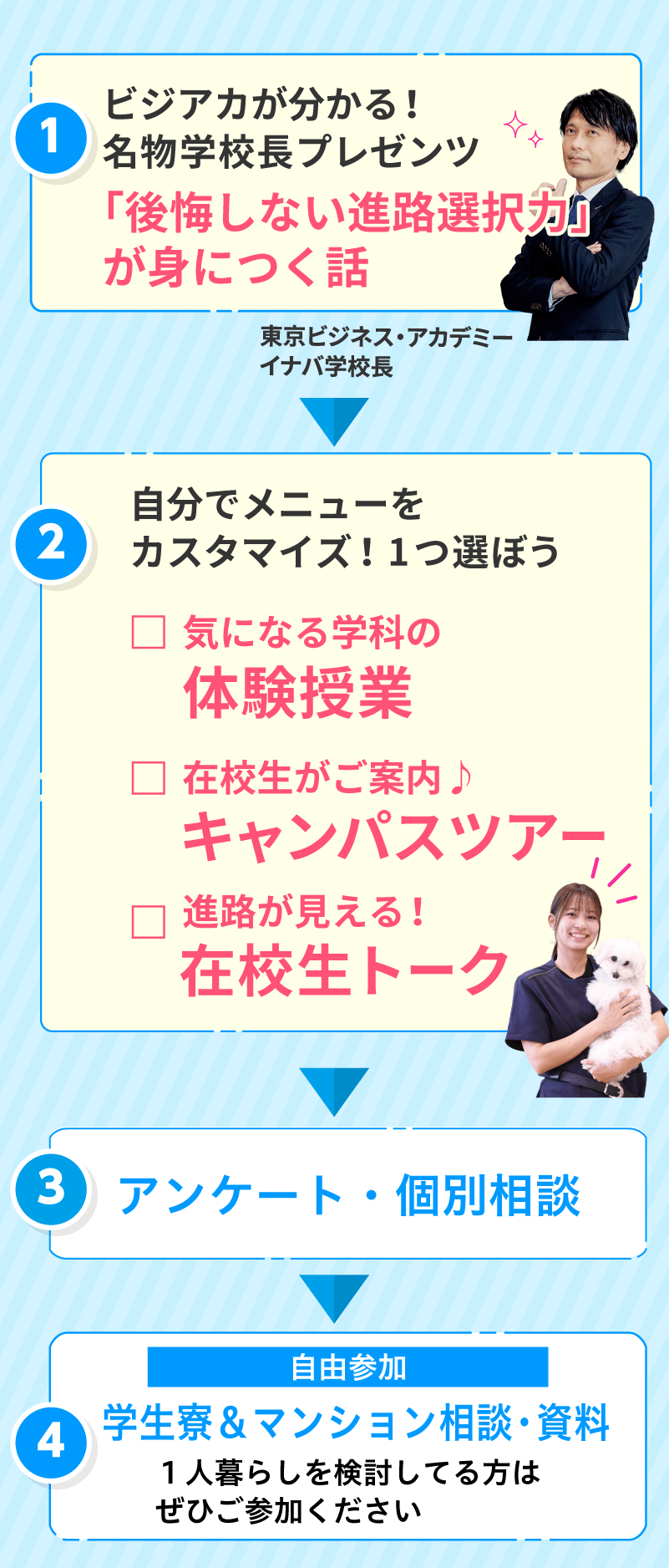 1日のスケジュール