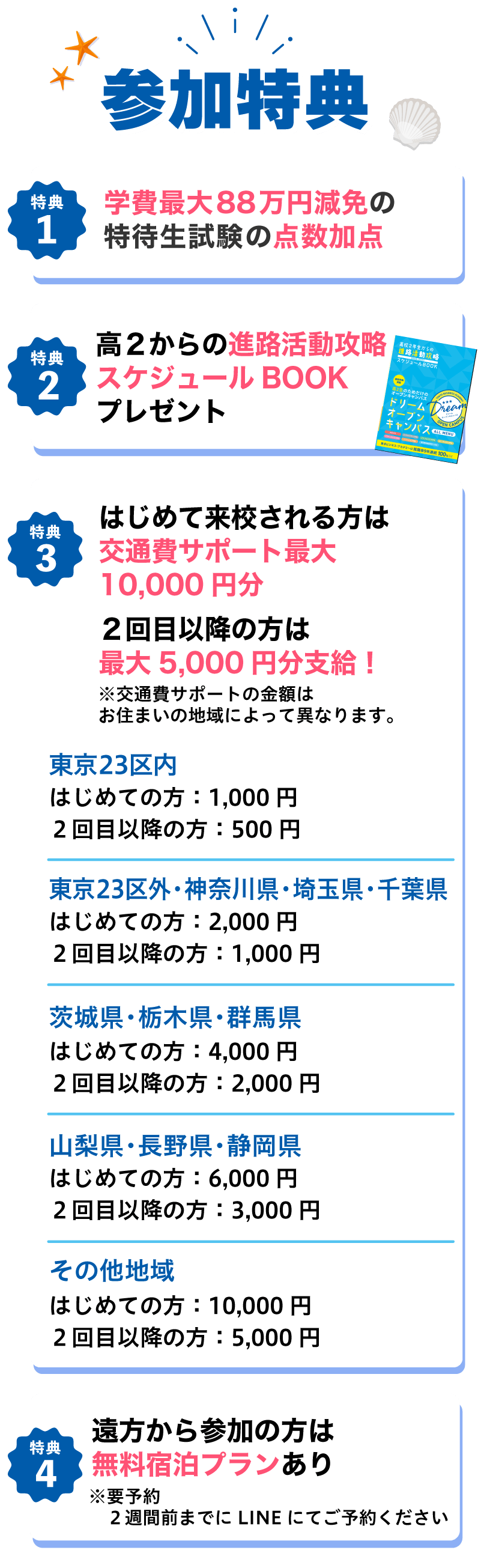 特典