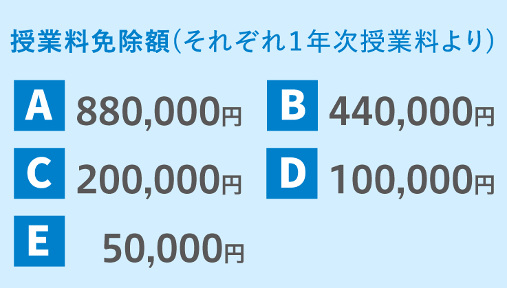 特待生試験の点数加点