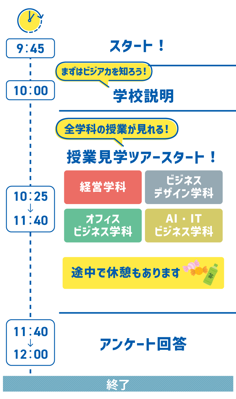 1日のスケジュール