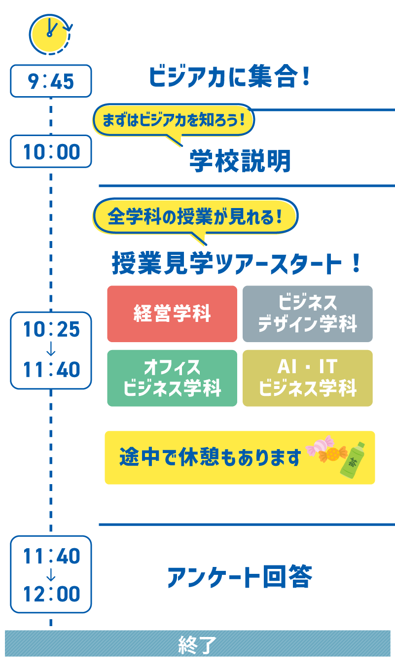 1日のスケジュール