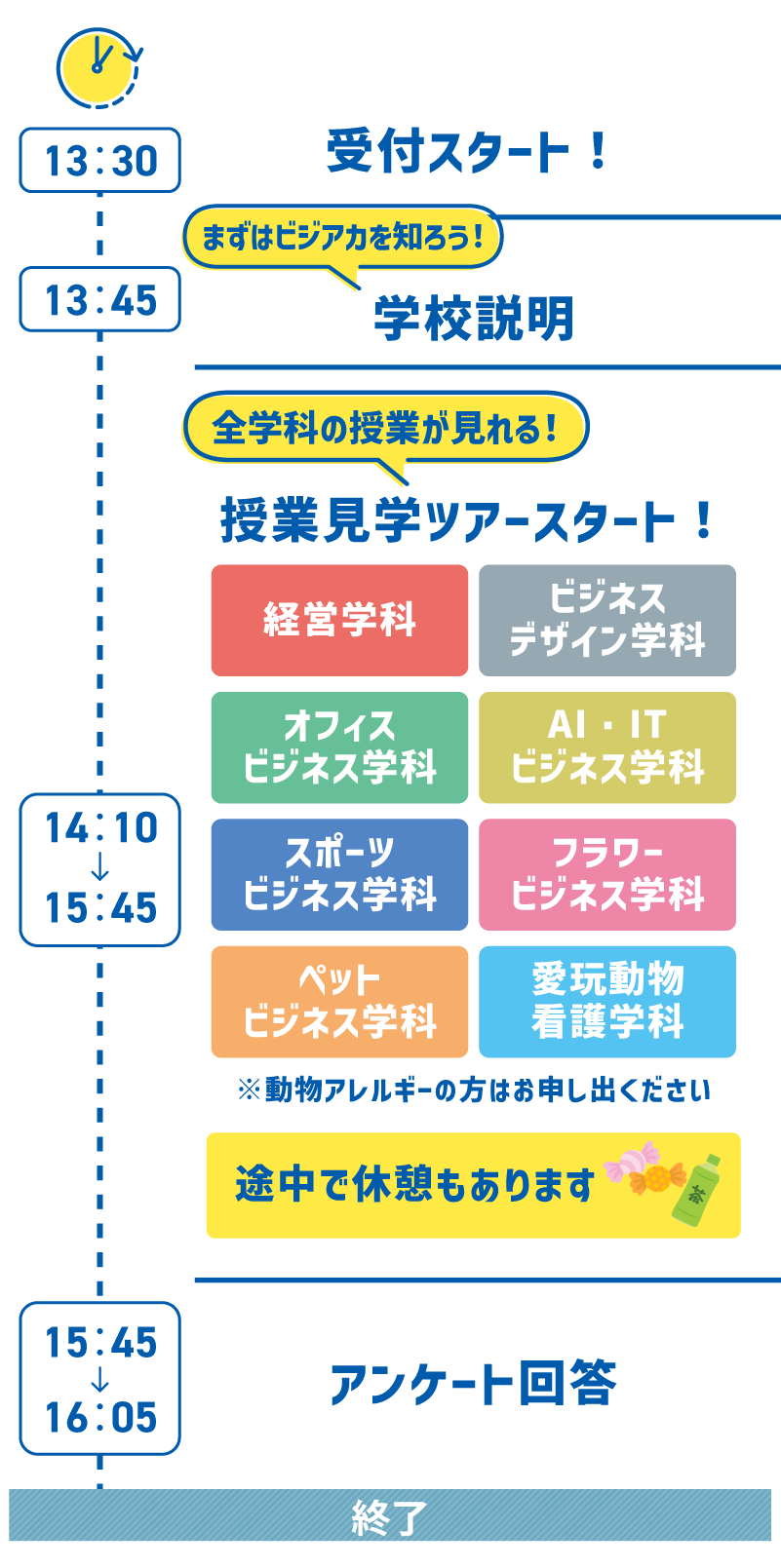 1日のスケジュール