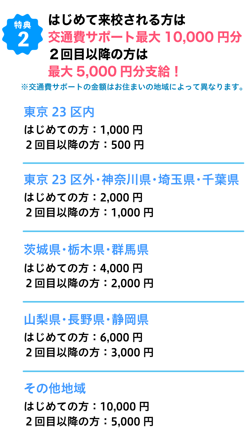 交通費サポート通常の２倍！