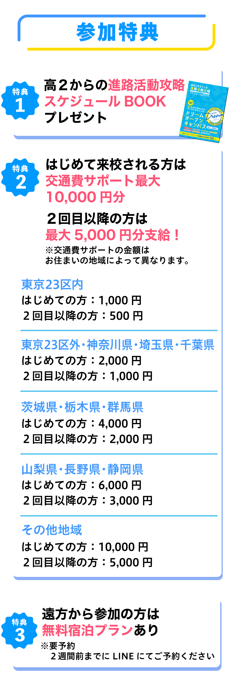 特典