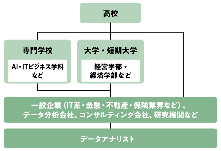 データアナリストになるには?