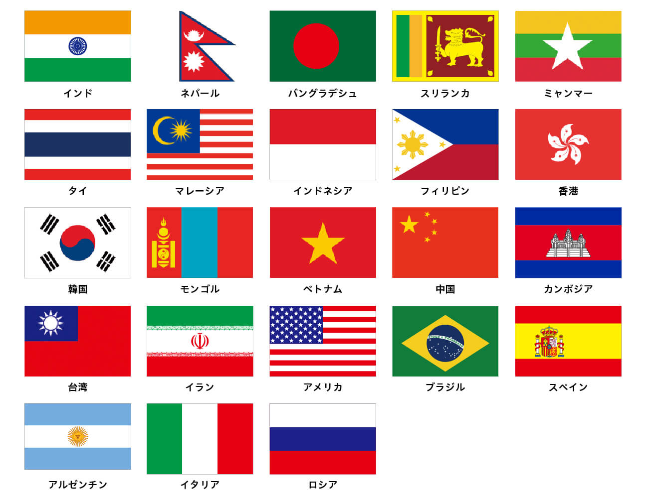 在籍者出身国