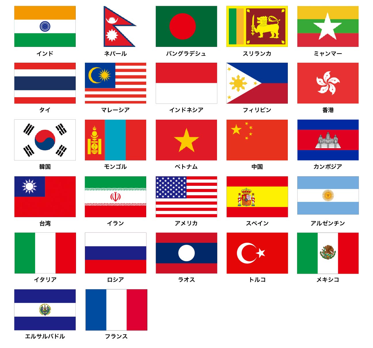 在籍者出身国