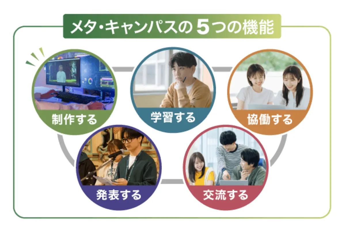 メタ・キャンパス5つの機能