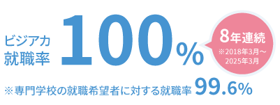 ビジアカ就職率100%