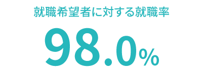 大学就職率