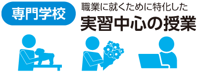 職業に就くために特化した実習中心の授業