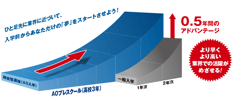 AO2.5