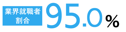 業界就職者割合95%
